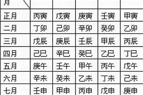 五行人怎麼看|免費生辰八字五行屬性查詢、算命、分析命盤喜用神、喜忌